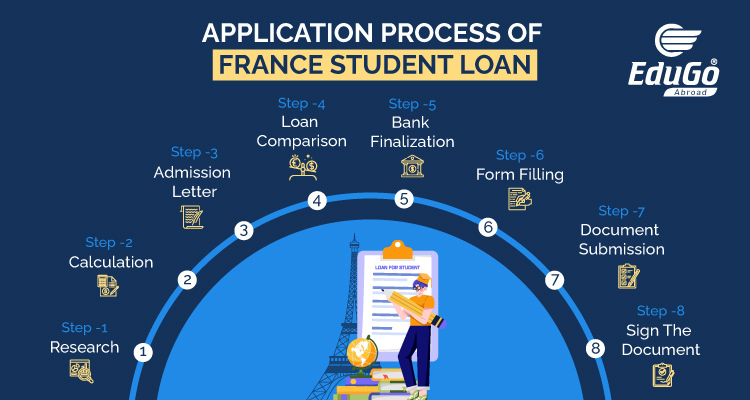 Emergency Bank Loan